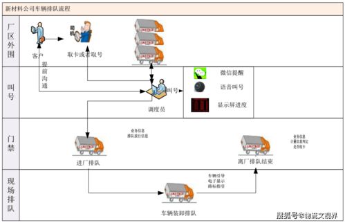 環保新材料企業智能物流管理系統設計