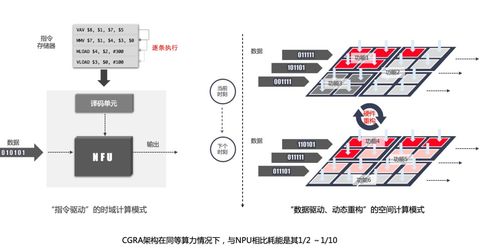 卓源資本投資組合 清微智能全球首款集成獨立npu的藍牙主控芯片tx231量產